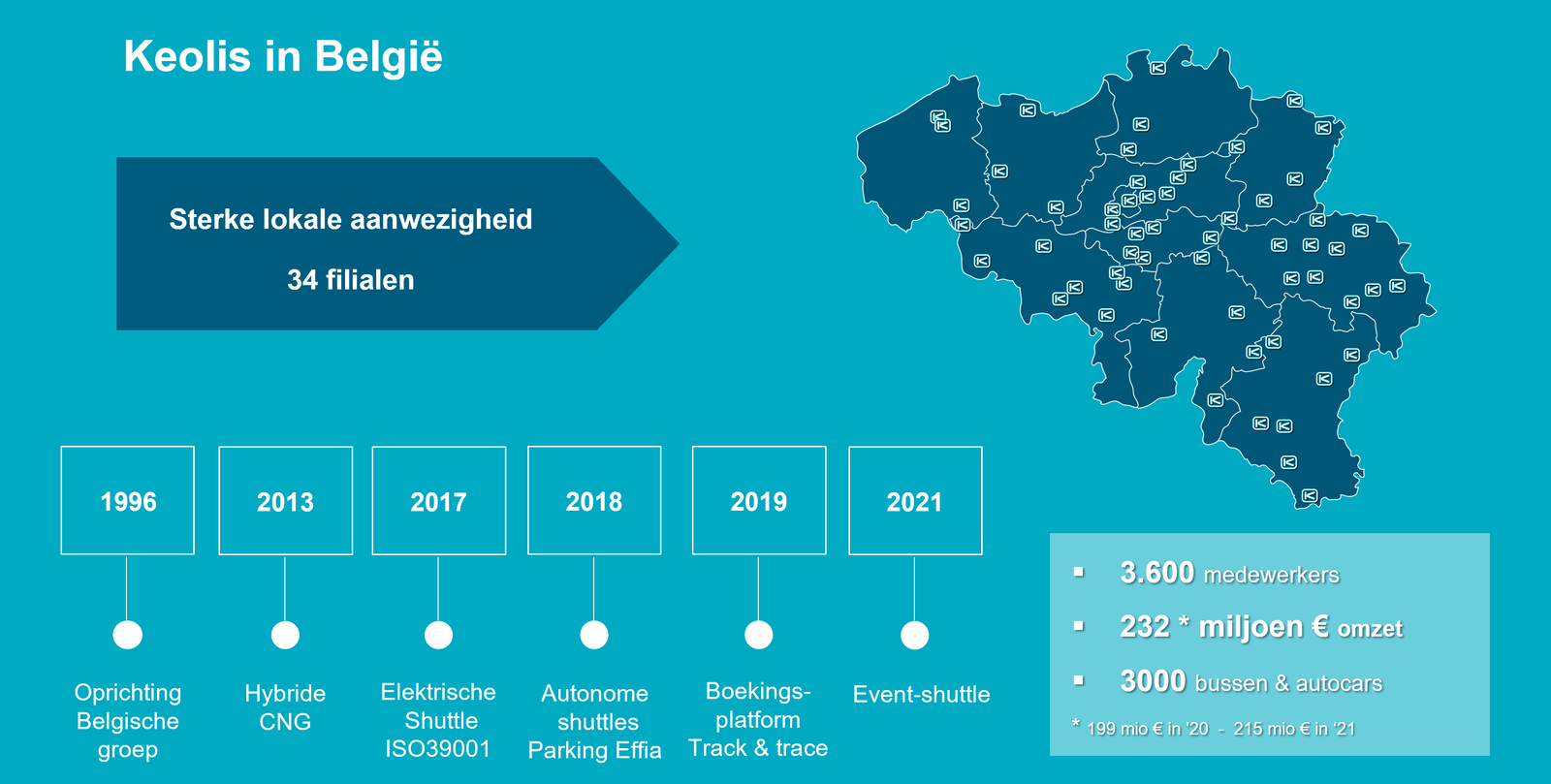 Cijfers Keolis Belgium 2022