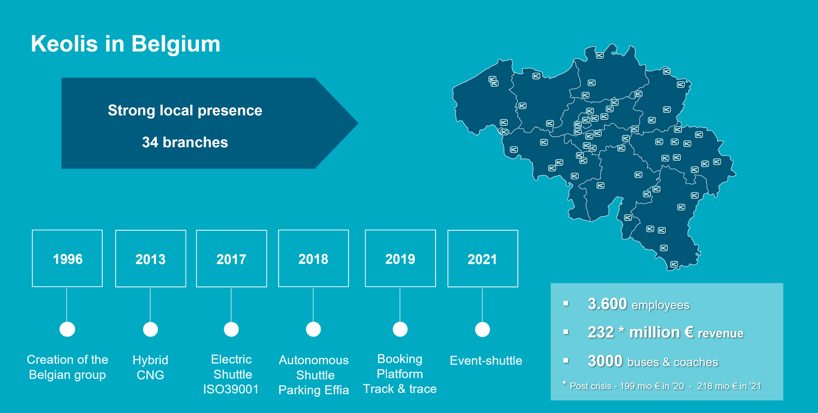 Numbers Keolis Belgium 2022