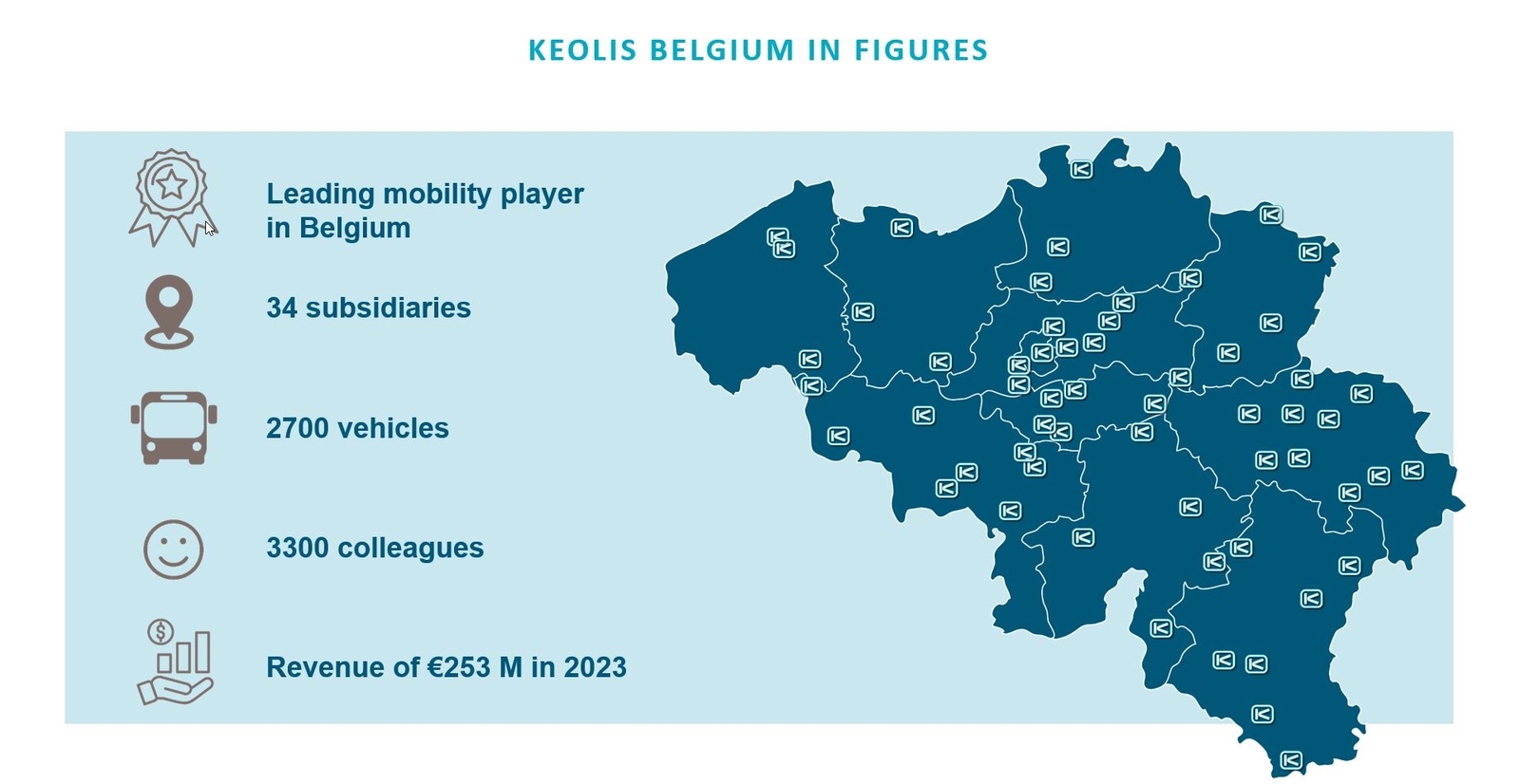 Figures Keolis Belgium