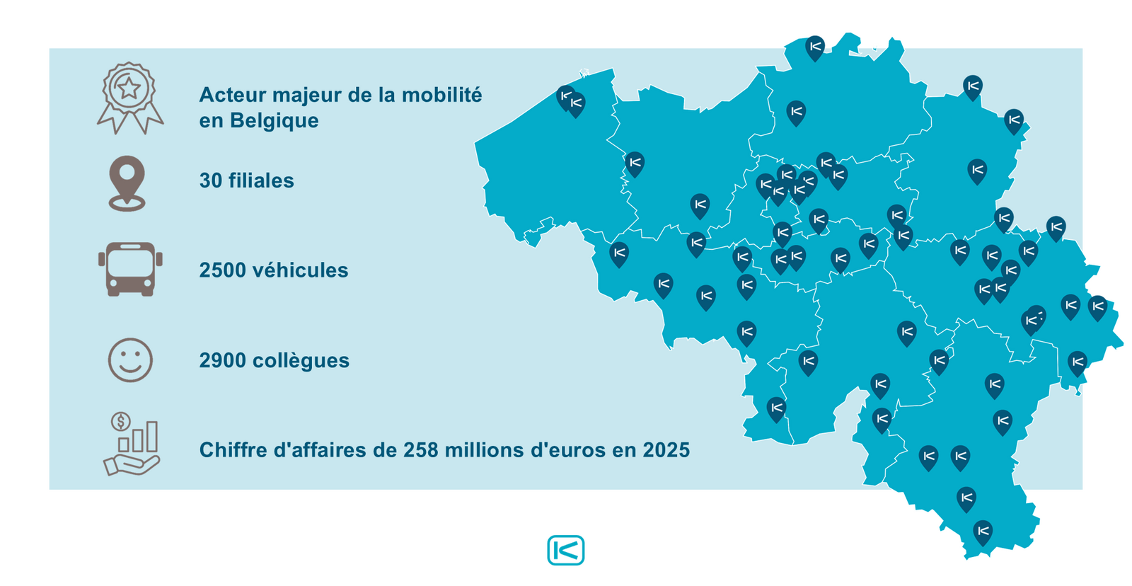 Chiffres d'affaires de Keolis en Belgique