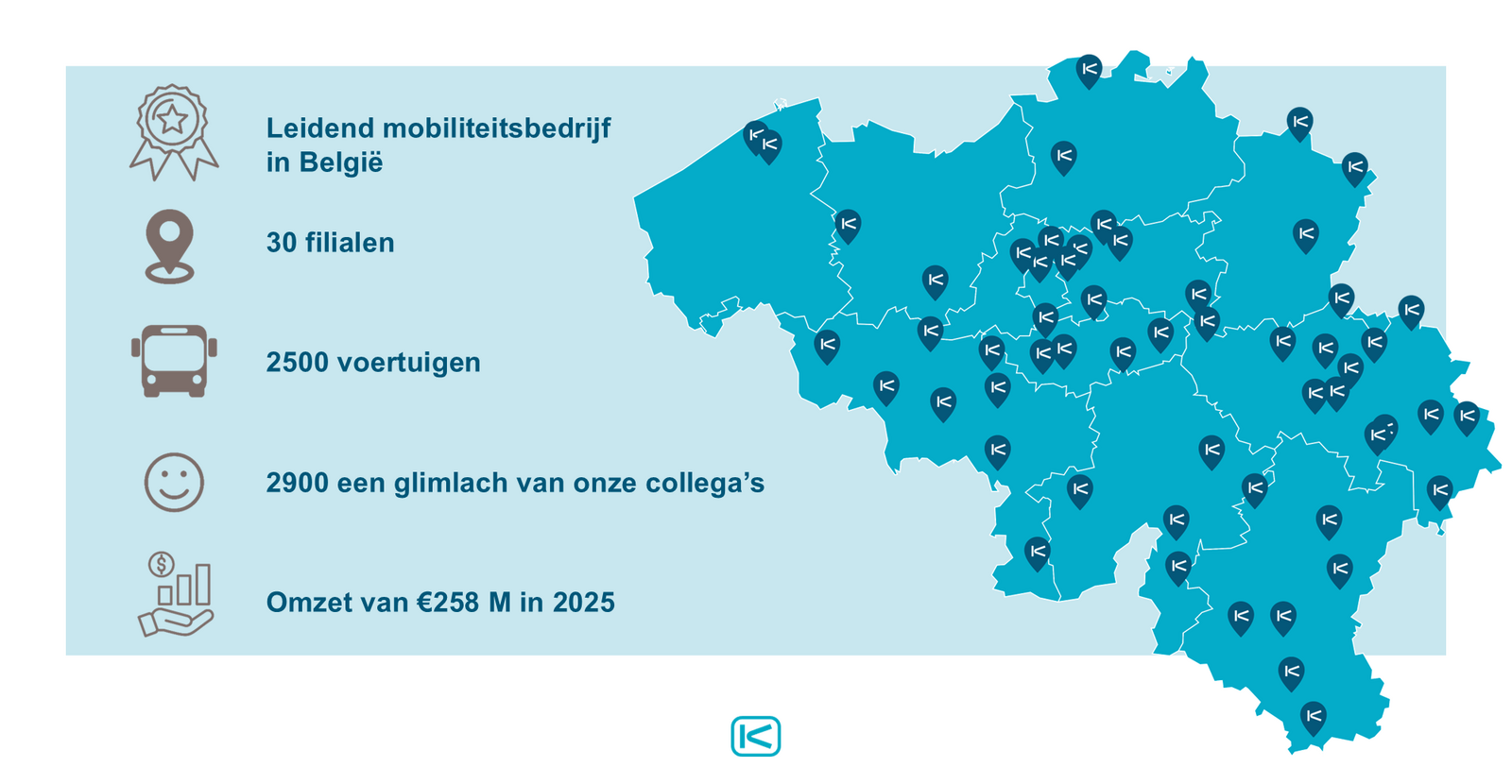 Keolis Belgium in cijfers