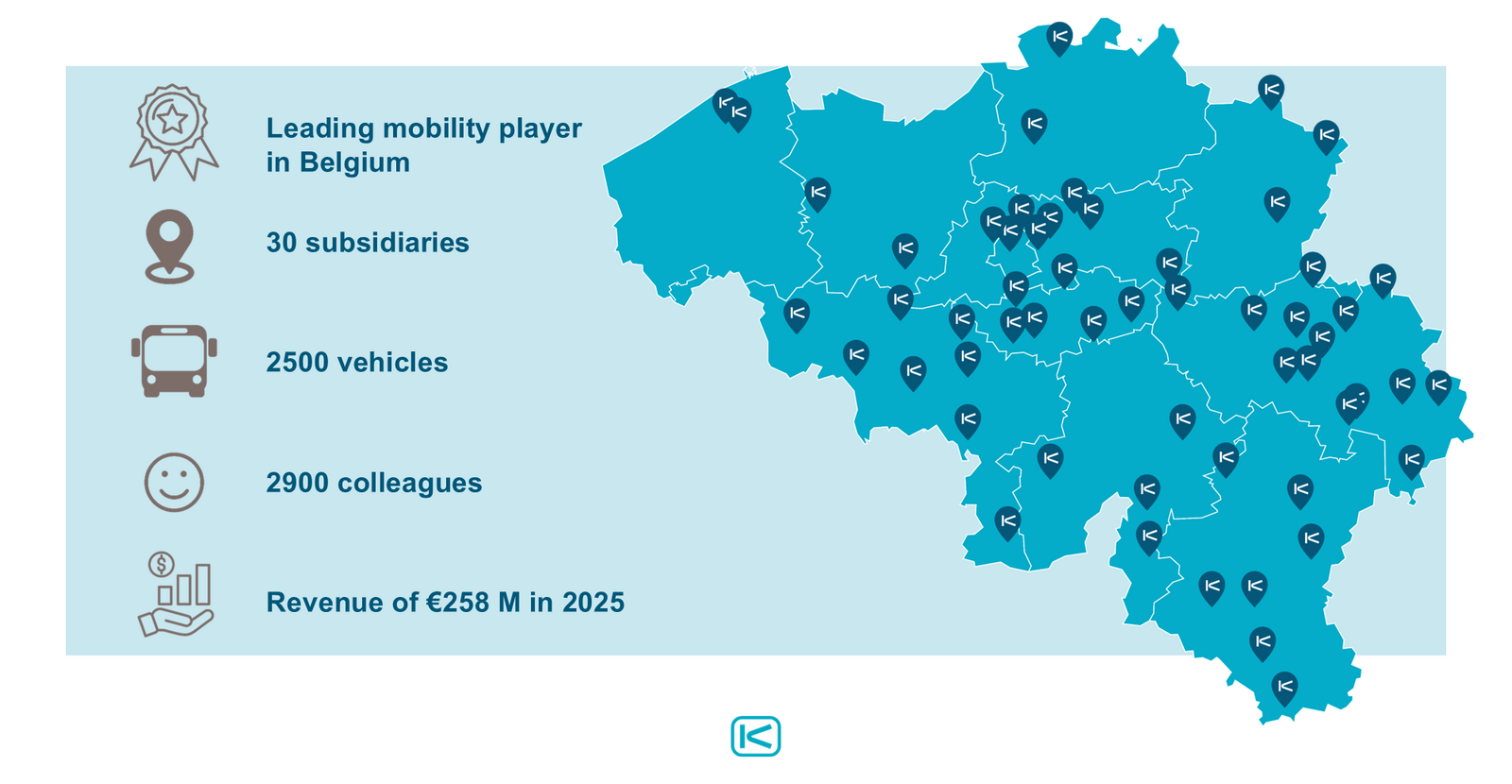 Keolis Belgium in figures