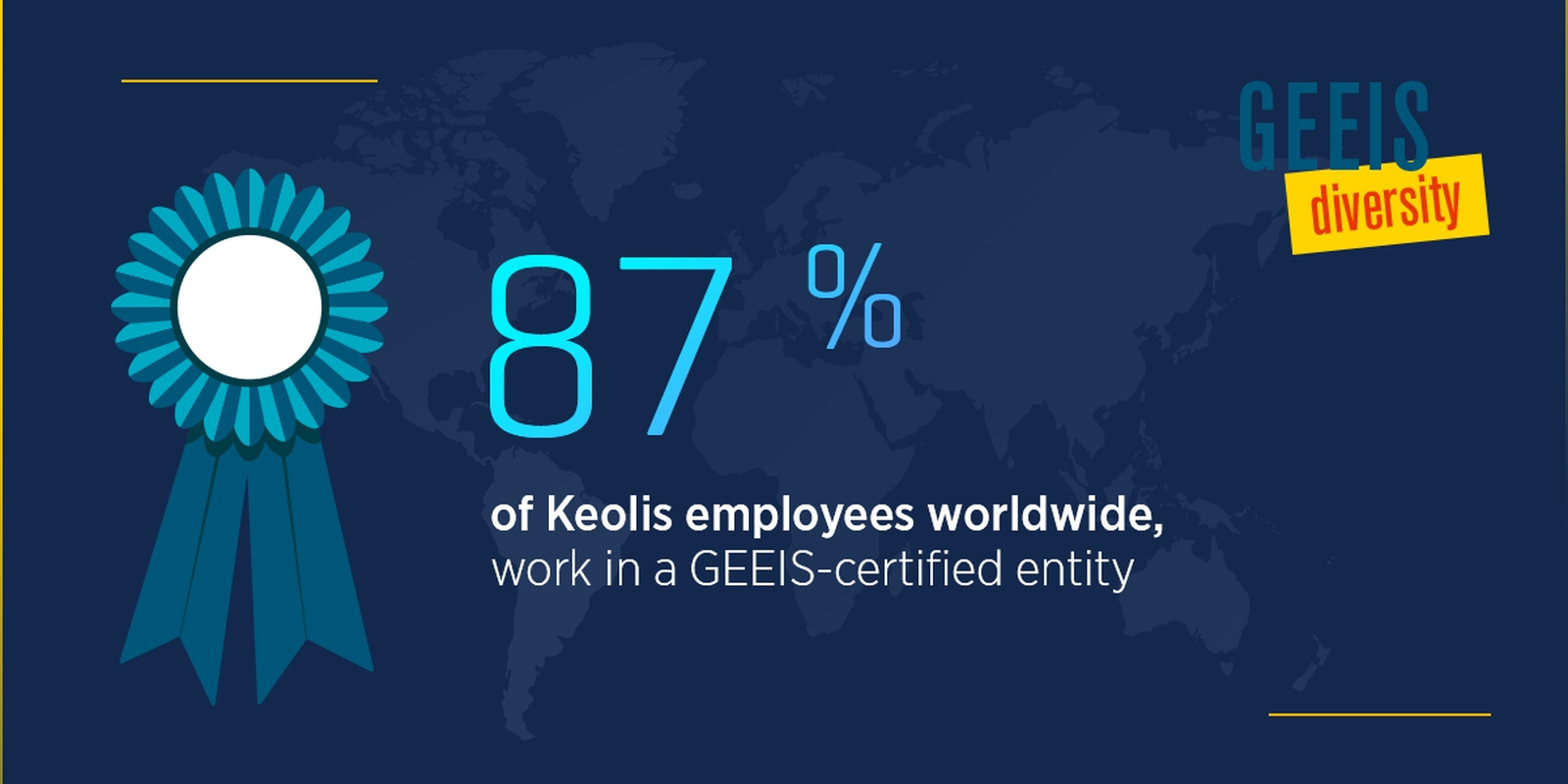 GEEIS 87%