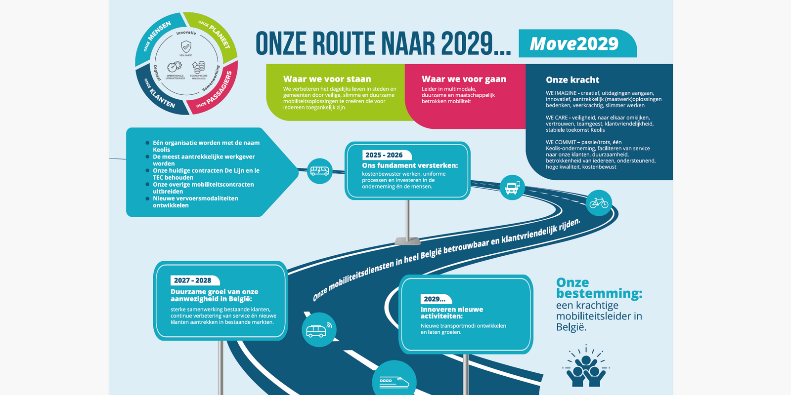 Onze route